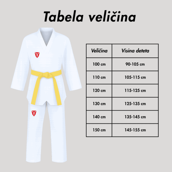 Tabela veličina Victorio tekvondo dobok